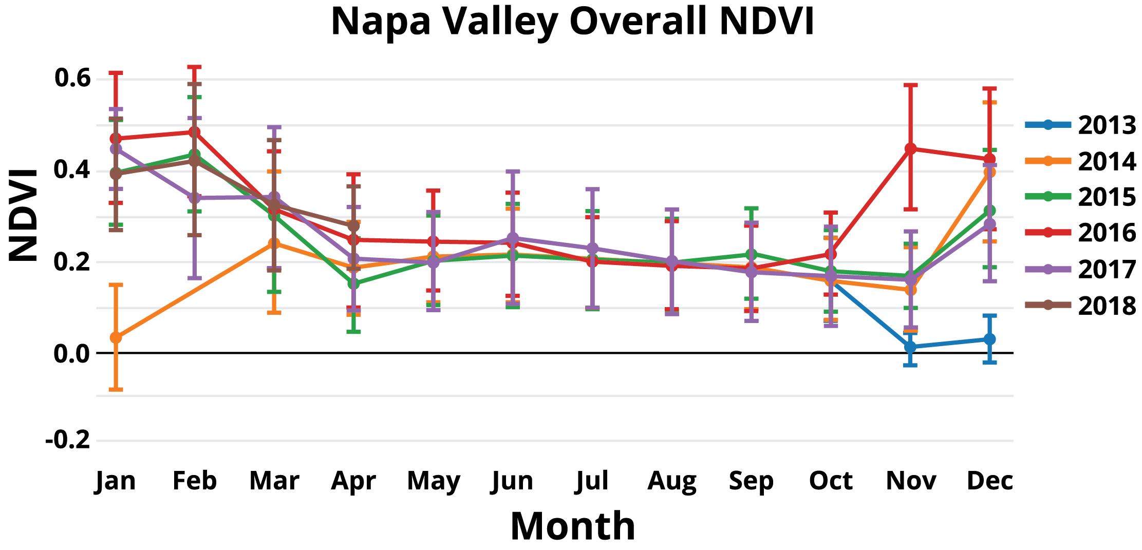 Results Chart 2